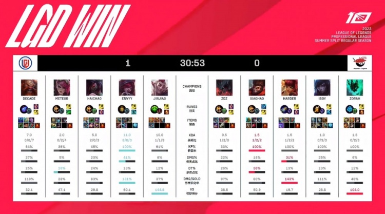 的护城河 的护城河